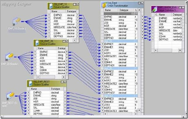 complete reference to informatica union transformation sql rules